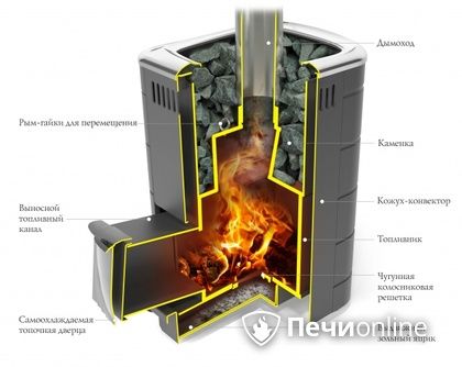 Дровяная печь-каменка TMF Каронада Мини Heavy Metal Витра терракота в Казани